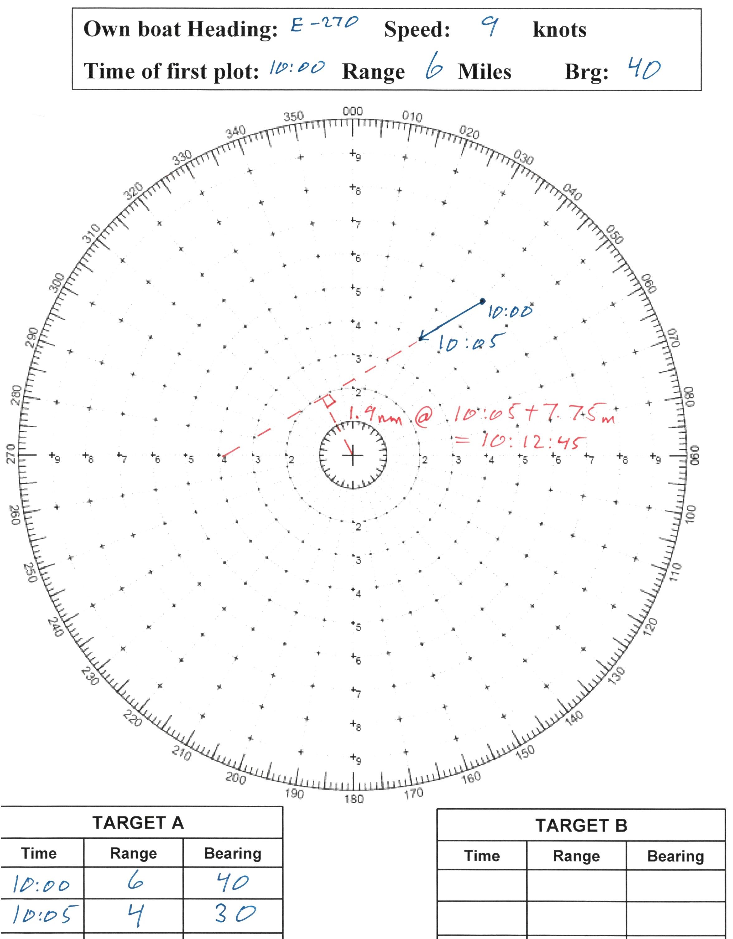 CPA plot