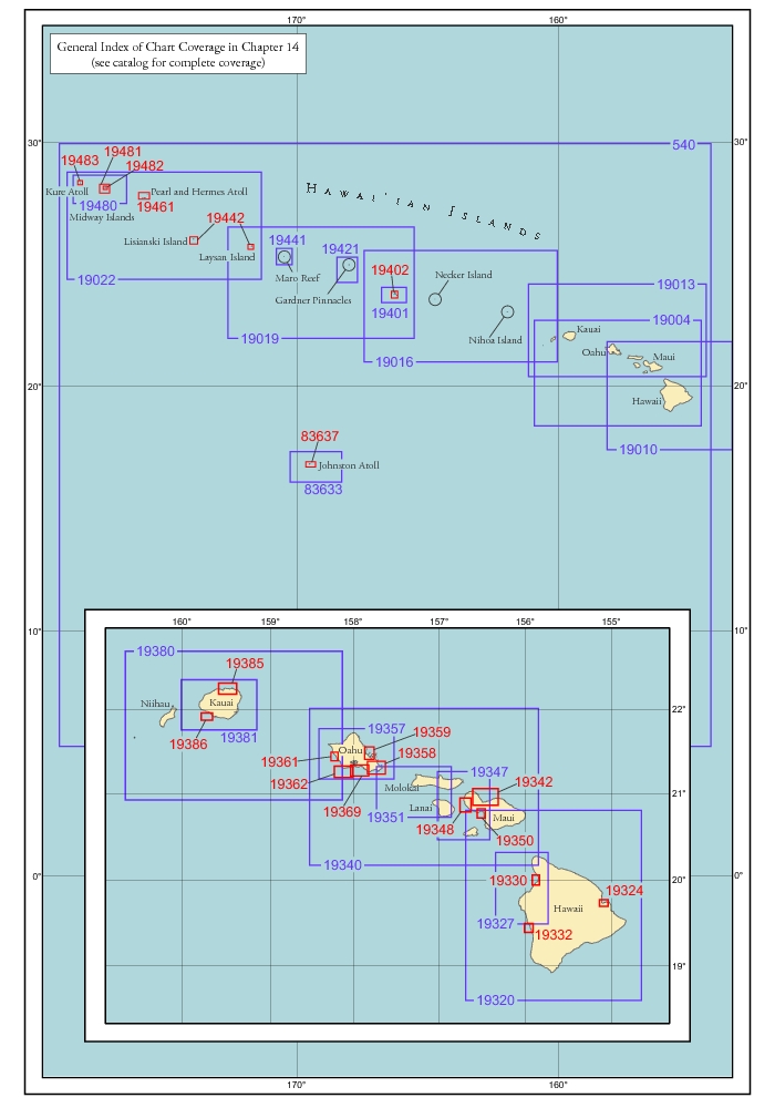 Hawaii chart overview