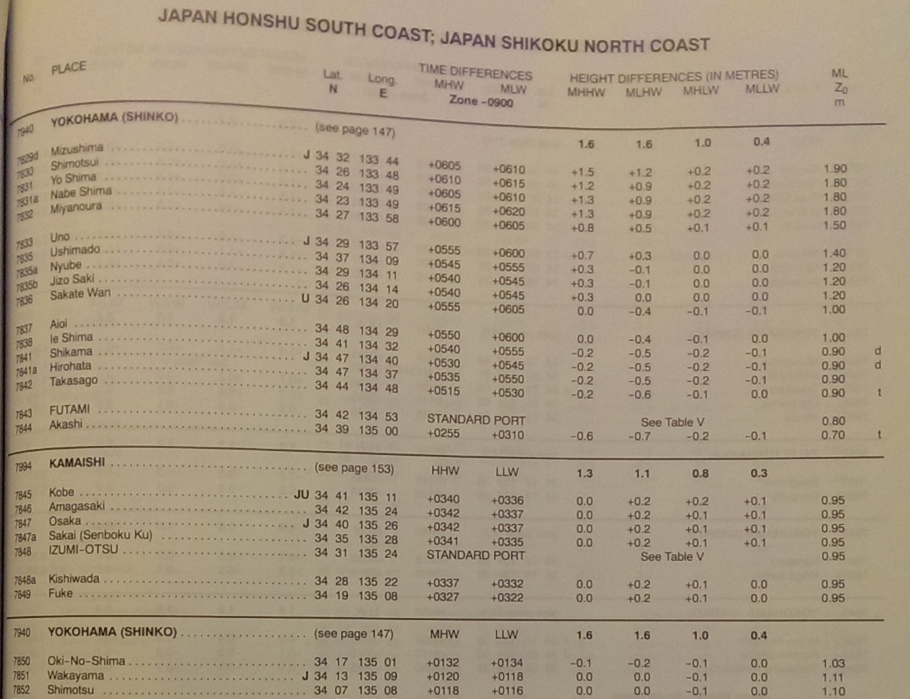 Wakayama 7851 og Oki-no-Shima 7850 secondary ports