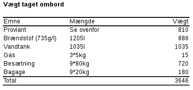 Vægt taget ombord